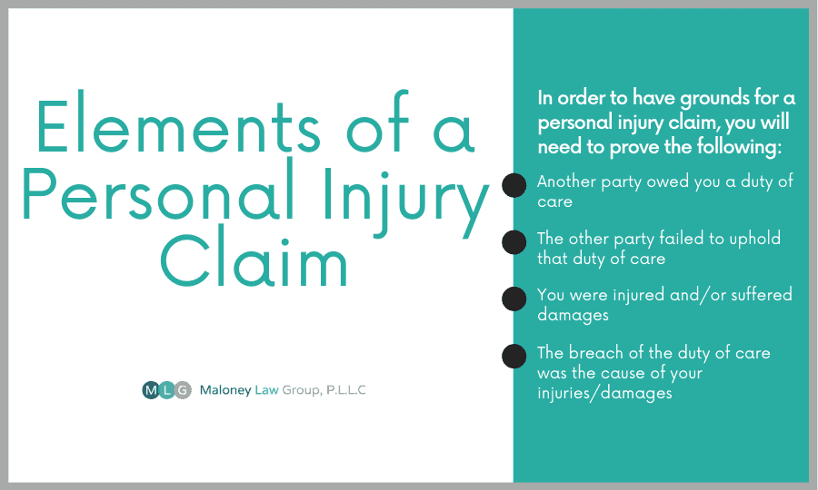 Elements of a personal injury claim infographic